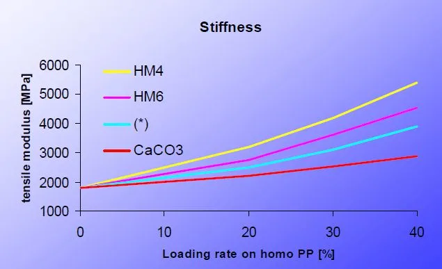 聚丙烯和ABS性能對(duì)比 聚丙烯和ABS性能對(duì)比